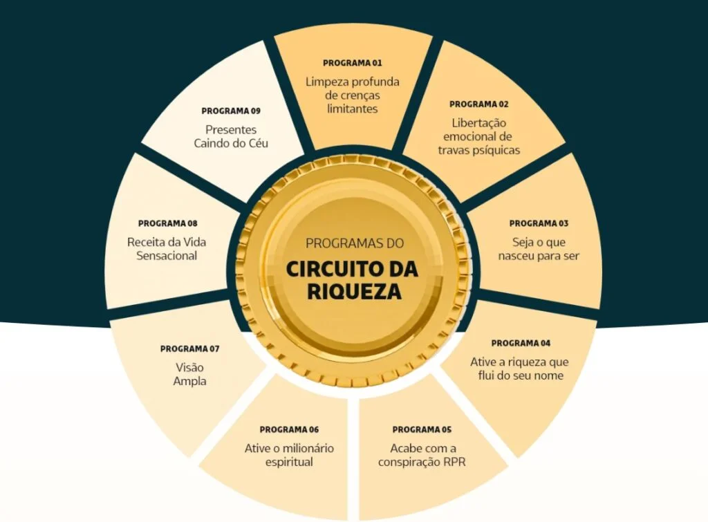 Transforme Sua Vida Financeira com o Aura Money: O Curso para Organizar suas Finanças e Investir com Segurança Onde Aprender na internet