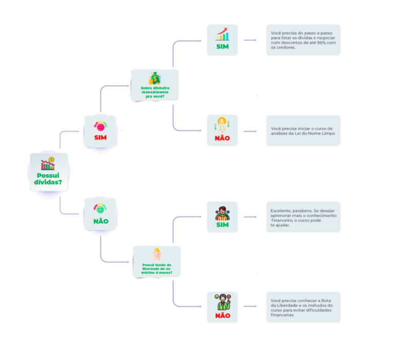 Nádia Pace Mentoria: O Método Viver Sempre Com Dinheiro Vale a Pena para Sair das Dívidas?
