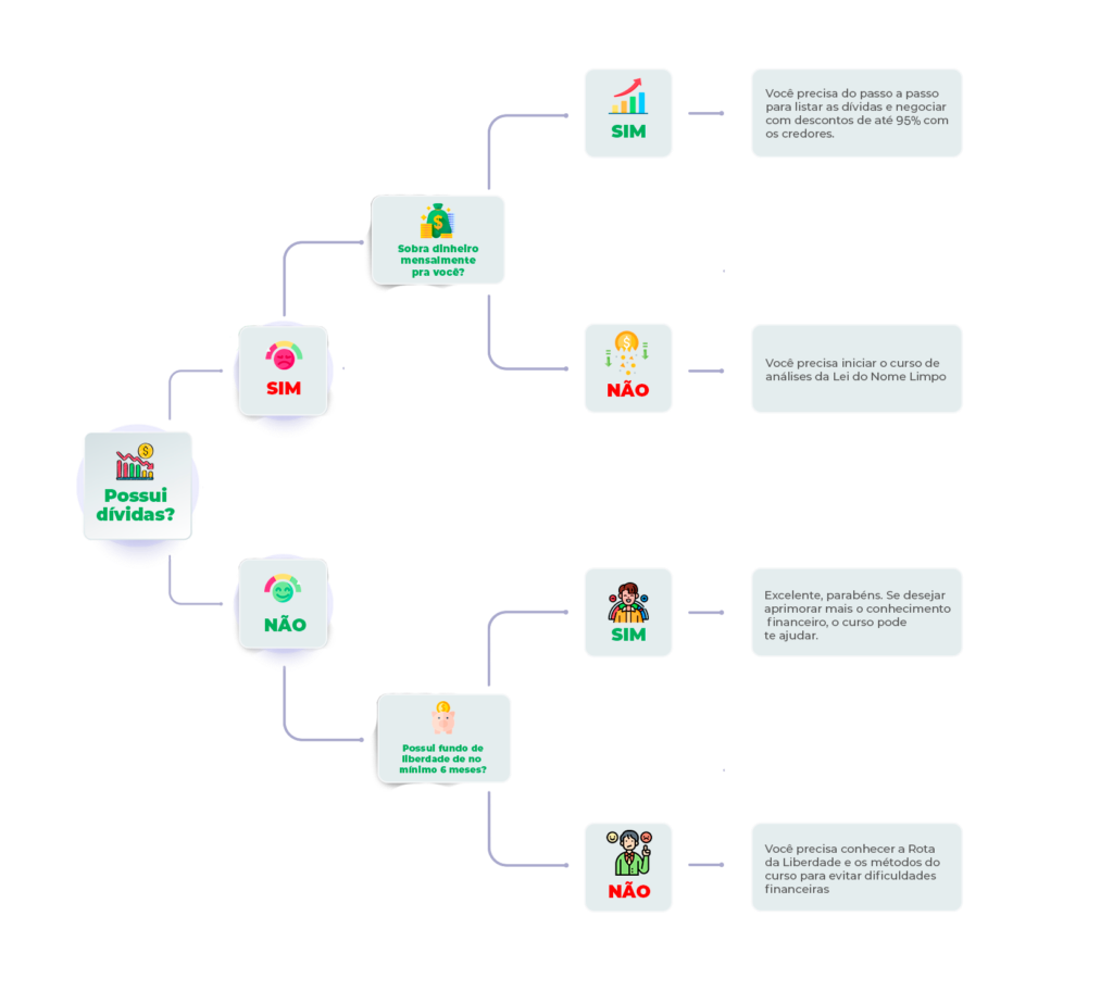 Nádia Pace Mentoria: O Método Viver Sempre Com Dinheiro Vale a Pena para Sair das Dívidas? Onde Aprender na internet